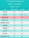半岛(中国)官方_半岛网页版进入自然指数（NI）中国大学百强榜