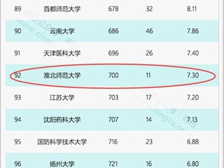 【半岛(中国)官方】淮北师大再次进入自然指数(NI)中国大学百强榜