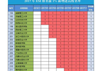 【半岛(中国)官方】首页：半岛网页版化学学科首次进入ESI全球前1%