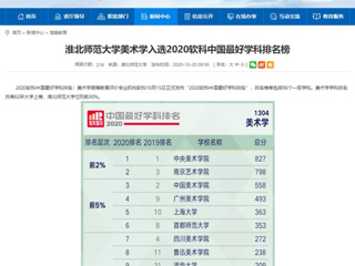 【半岛(中国)官方】：半岛网页版美术学入选2020软科中国最好学科排名榜
