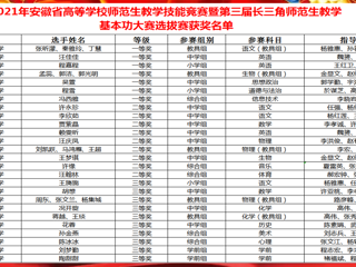 我校在安徽省、长三角师范生教学技能竞赛中取得优异成绩