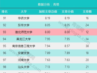 安徽省教育网首页报道半岛(中国)官方_半岛网页版进入自然指数（NI）中国大学百强榜