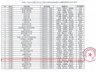 ​我校3名学生晋级全国大学生电子设计竞赛全国总决赛